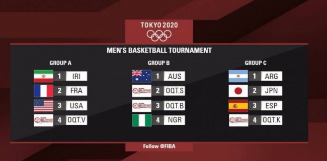 2021年奥运会男篮分组结果