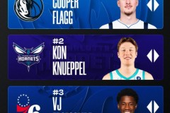 NBA最新新秀榜公布 弗拉格继续领跑