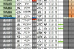 朱艺总结外援归化可能性：特谢拉满足转换条件 高拉特暂无法替国足出战
