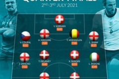 欧洲杯1/4决赛最佳阵：英格兰4人 西班牙0人