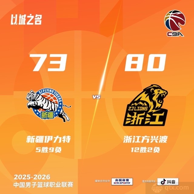 广厦4人上双客场80-73力克新疆