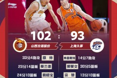 山西102-93力克上海 原帅33分郭昊文空砍30分