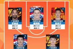 CBA联赛第6轮最佳阵容出炉 贺希宁和徐杰在列