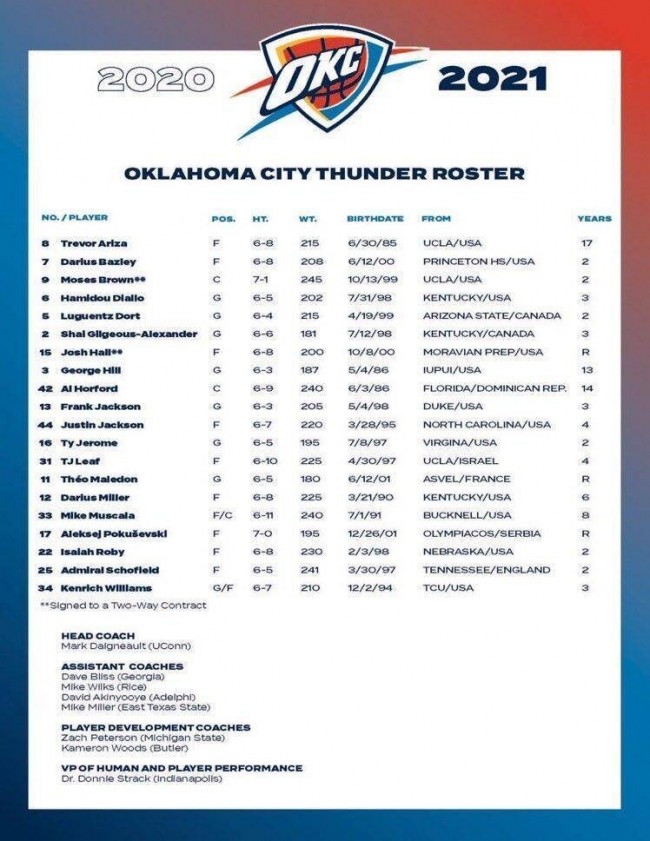 雷霆训练营名单