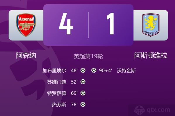 英超阿森纳4-1阿斯顿维拉