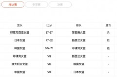 女篮亚洲杯半决赛赛程 中国女篮将战日本女篮