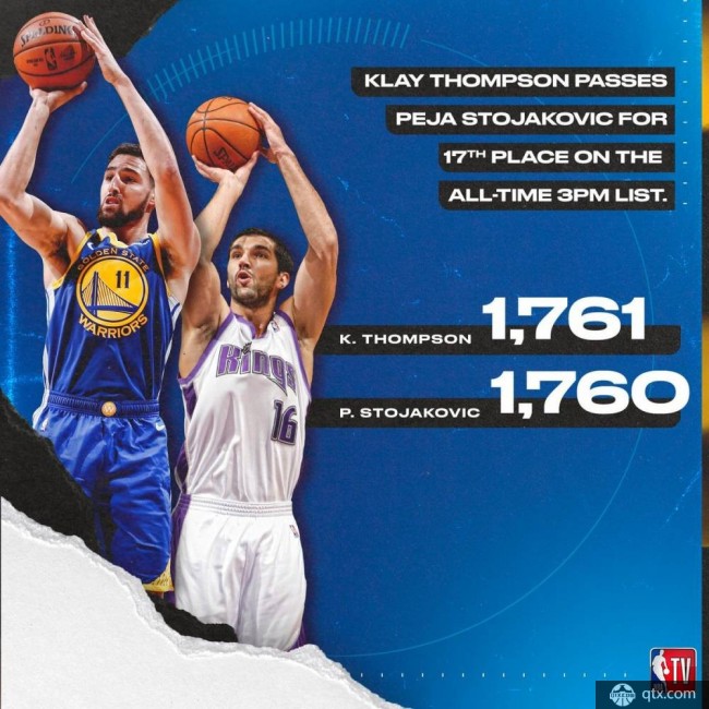 汤普森超越佩贾升至历史三分榜第17位