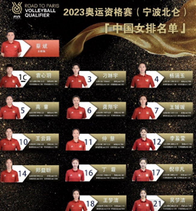 中国女排巴黎奥运资格赛参赛名单