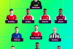 希勒评本轮英超最佳阵容 阿森纳双中卫、帕尔默以及巴恩斯在列