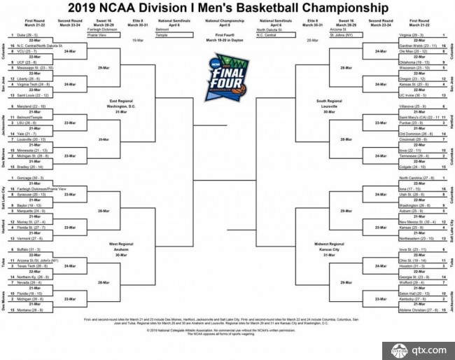 NCAA疯狂三月赛程