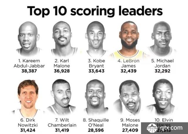 诺维茨基总得分