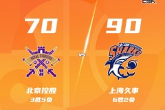 CBA常规赛战报上海男篮客场90-70大胜北控男篮 洛夫顿18+10 古德温17+11+9