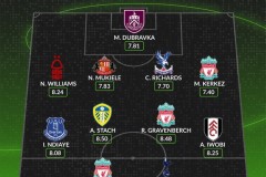 Whoscored评选英超第5轮最佳阵容 赫拉芬贝赫领衔利 利物浦3将入选