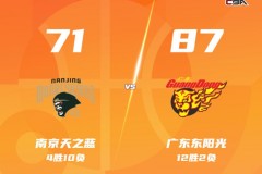 CBA联赛战况广东客场87-71轻取南京 萨姆纳16+5+4 焦泊乔14+10