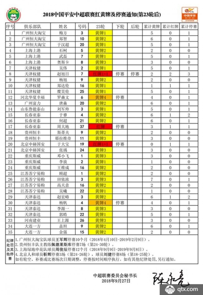 中超24轮停赛明细 于大宝赵旭日吕文君染红停赛