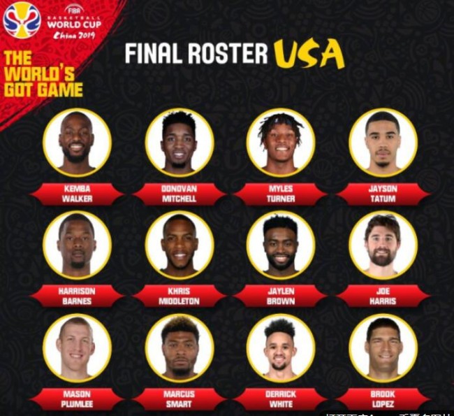 2019美国男篮世界杯名单