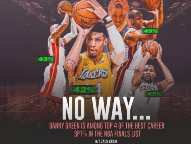 丹尼格林总决赛命中率历史第四