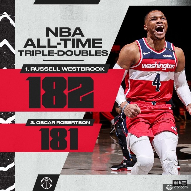 奇才124-125憾负老鹰