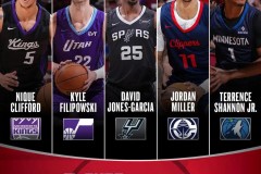 2025夏季联赛最佳阵容出炉 黄蜂国王各两人当选