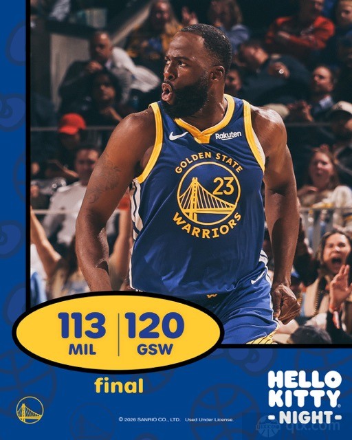 勇士3人20+主场120-113击退雄鹿