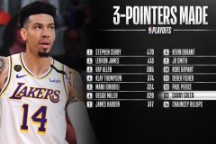 格林季后赛三分命中数超越比卢普斯升至历史第13位