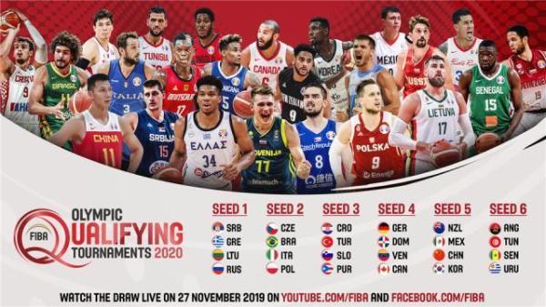 2020男篮奥运落选赛规则