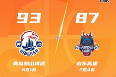 CBA常规赛青岛主场93-87险胜山东迎3连胜 韦瑟斯庞24+6+13 王睿泽13分