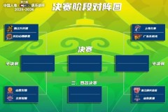 CBA俱乐部杯决赛阶段赛程 2月6日-12日进行