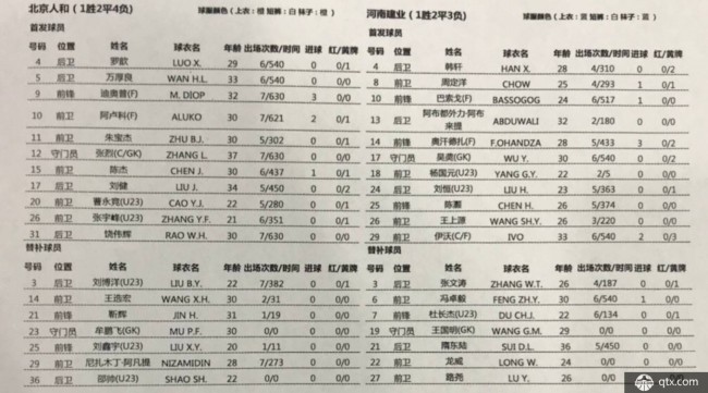北京人和VS河南建业首发名单