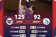 北京125-92大胜福建 迈克瑞25分高登空砍33+9