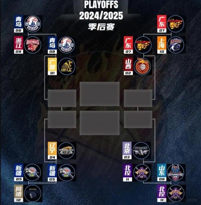 CBA季后赛8强对阵表