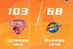 CBA常规赛战况浙江主场103-68大胜四川 约克19分 约翰逊14+13