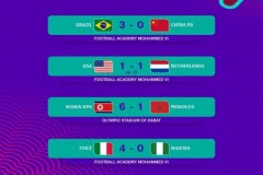 U17女足世界杯1/8决赛赛果 美国中国均无缘八强