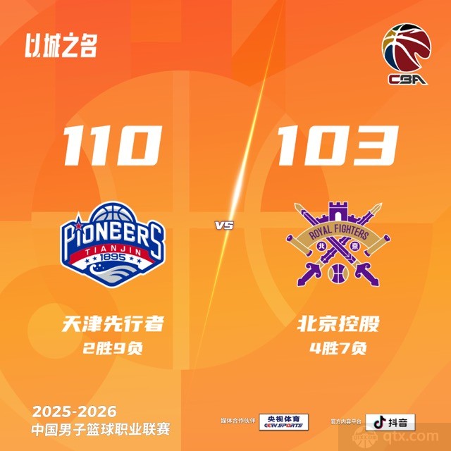 天津末节一波流主场110-103力克北控