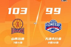 CBA联赛最新战况山西主场103-99逆转天津 奈特22+6 迪亚洛20分