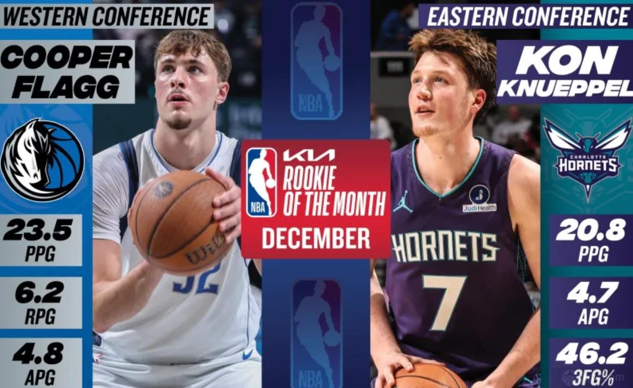 NBA公布12月月最佳新秀