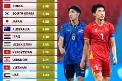 U23亚洲杯身价前二球队均出局 沙特伊朗均无缘淘汰赛