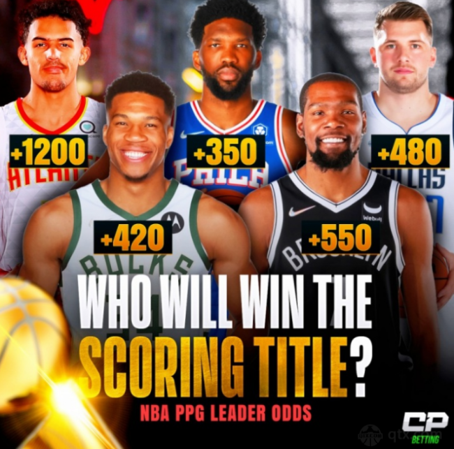 NBA新赛季得分王赔率 恩比德字母哥领跑