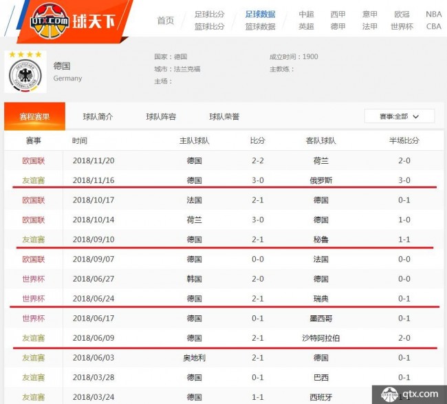 德国2018战绩