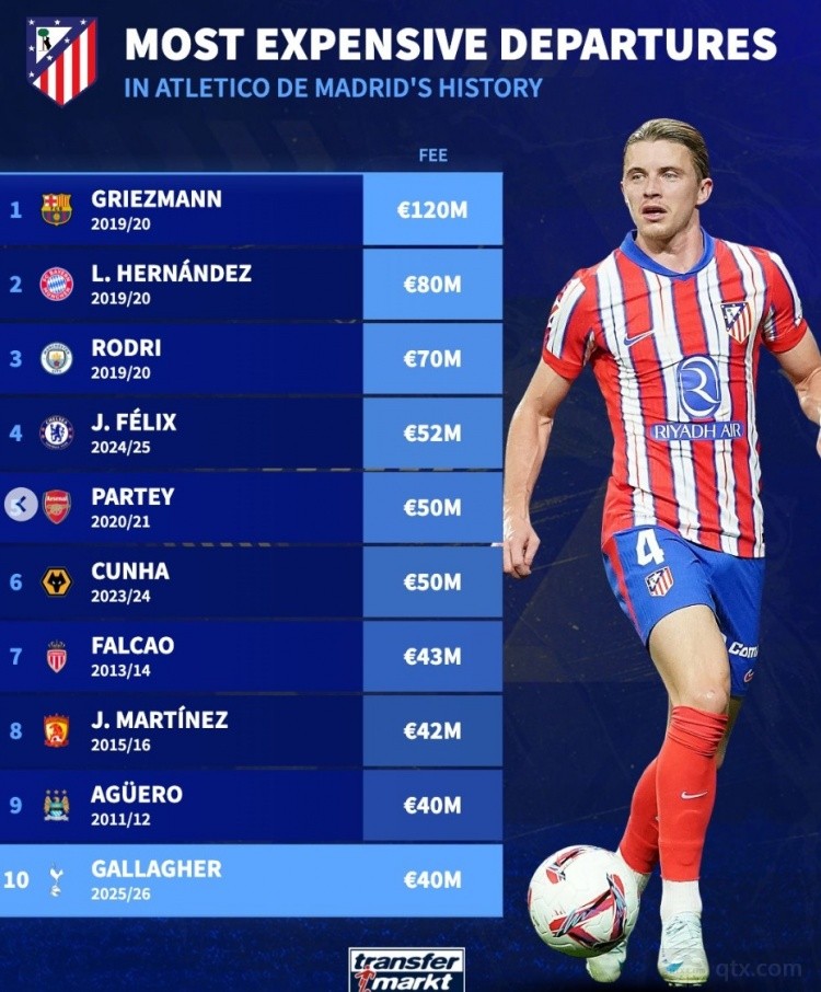 马竞队史卖人榜TOP10 