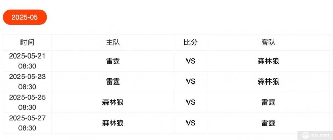 NBA总决赛雷霆vs森林狼G1时间