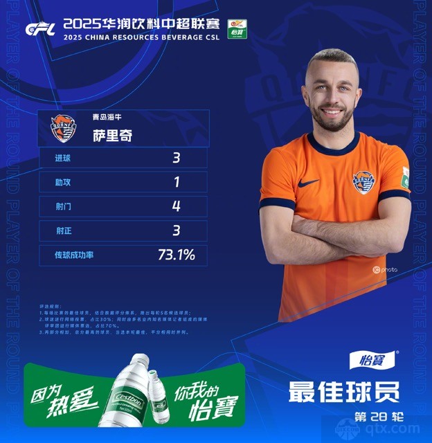 萨里奇当选中超第28轮最佳球员
