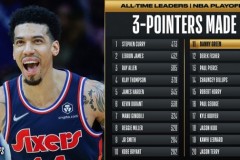 丹尼格林升至历史季后赛三分榜第11位 即将超越科比