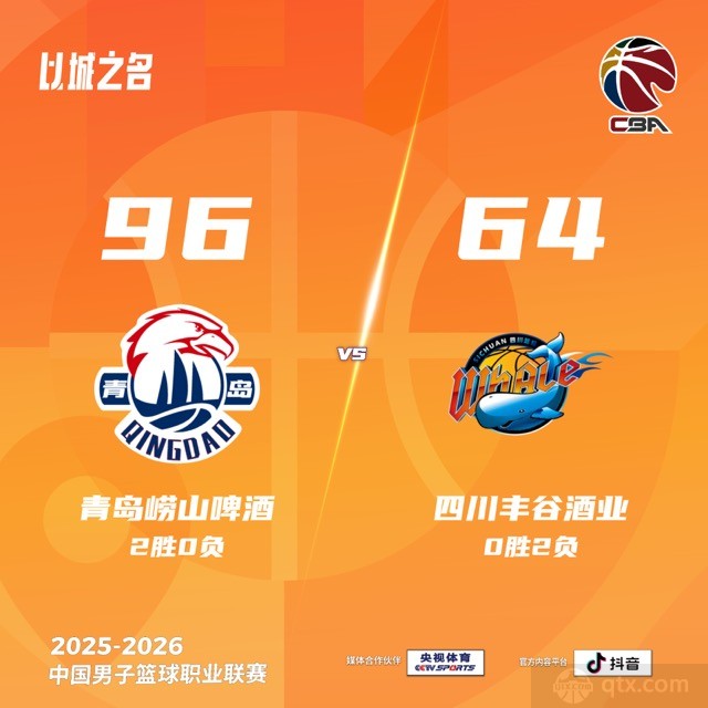 青岛男篮主场96-64大胜四川男篮