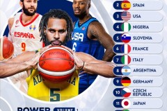 FIBA官方奥运战力榜：澳大利亚男篮居榜首 美国仅排第三