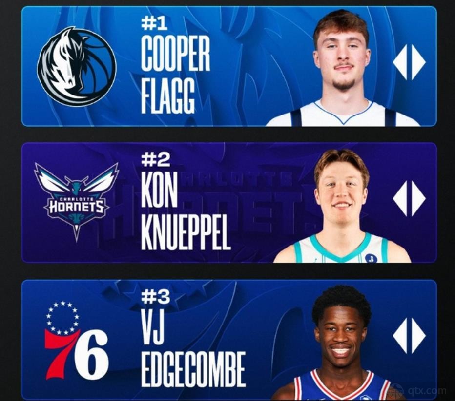 NBA最新新秀榜公布