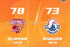 CBA常规赛战况浙江男篮主场78-73险胜青岛男篮 兰道夫17分 约克16分