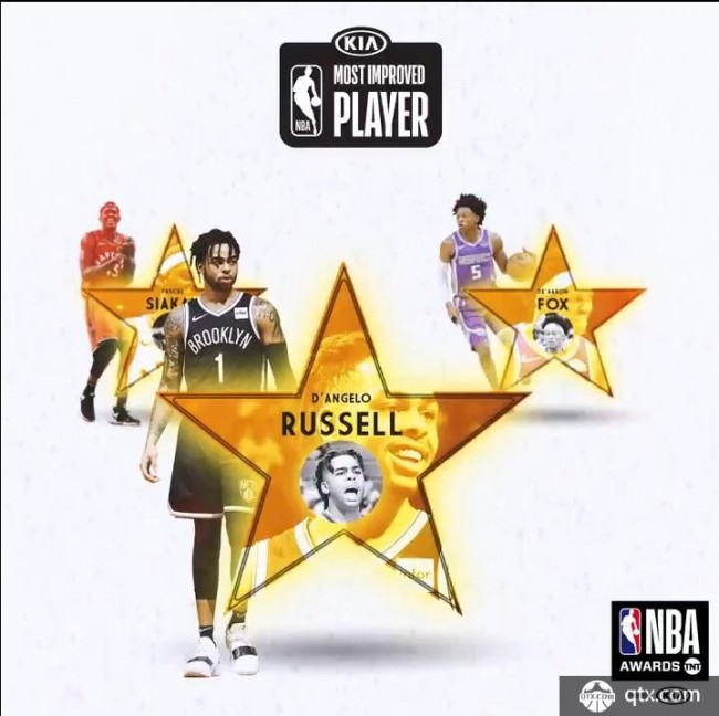 进步最快球员候选人名单