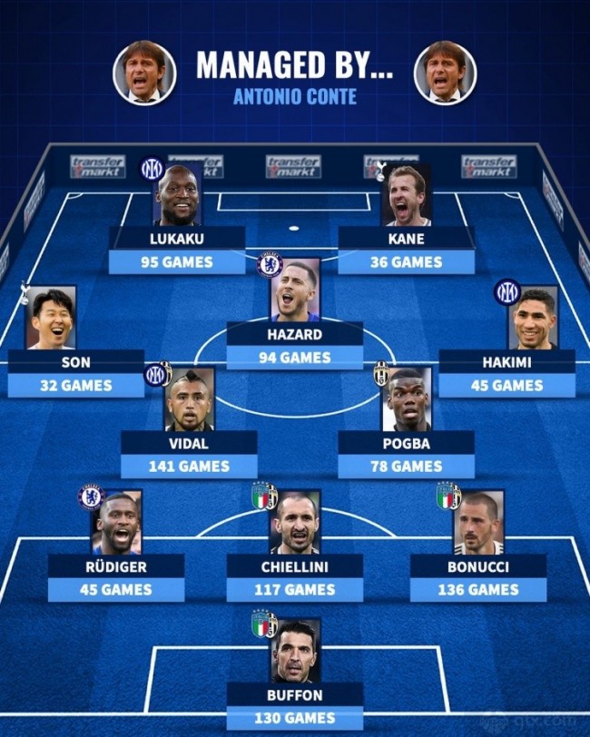 德转列孔蒂执教最佳阵