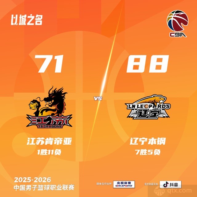 辽宁客场88-71轻取江苏